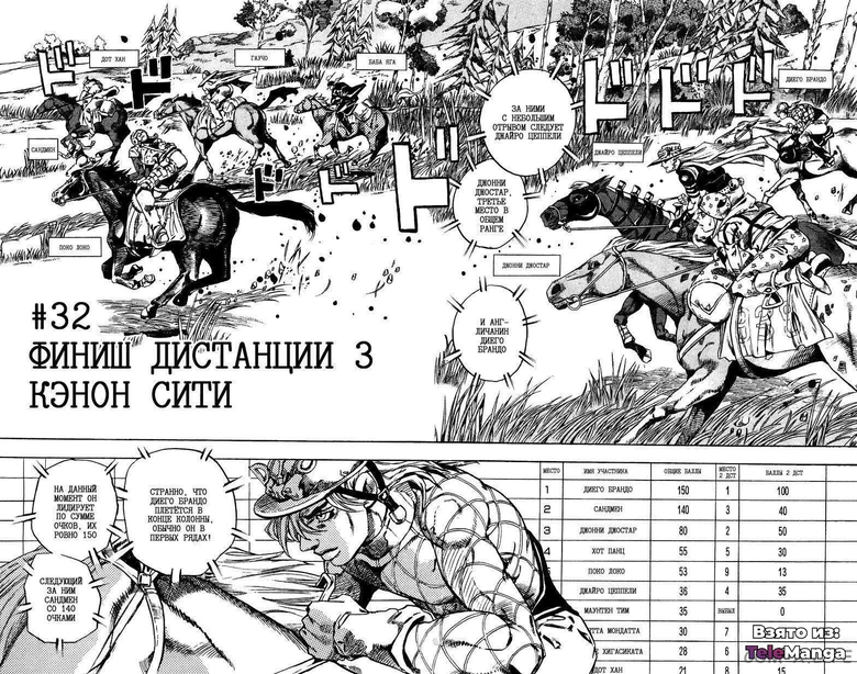 Невероятное приключения ДжоДжо — Часть 7: Гонка «Стальной шар» — Глава 32, страница 2